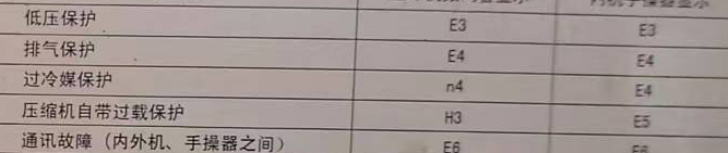 那坡空调电话在哪里找